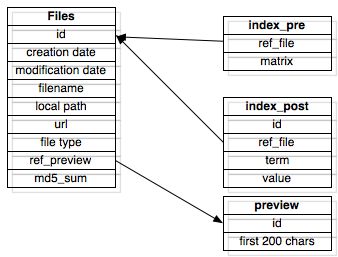 kassandra data structures